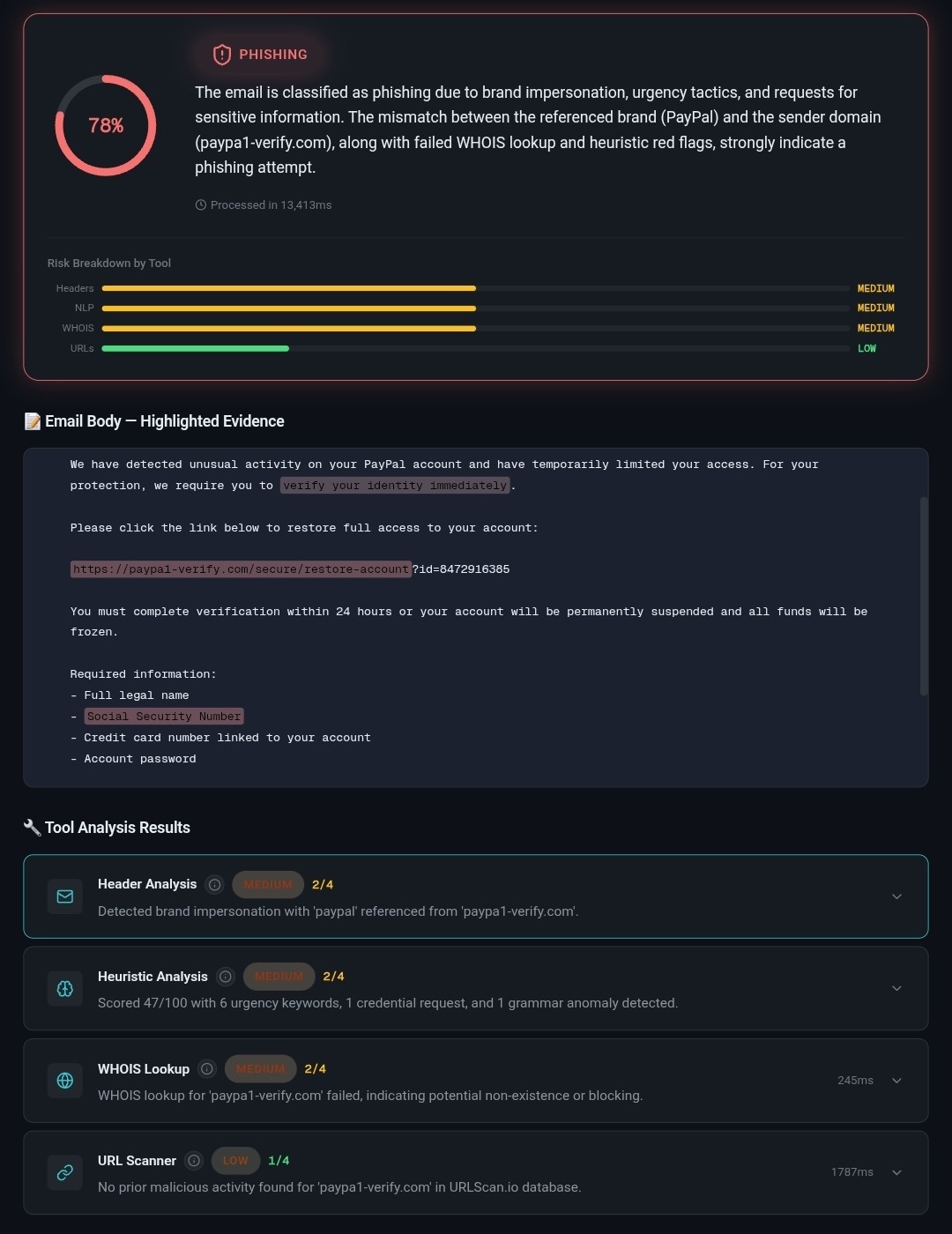 Agentic AI — Phishing Email Detector