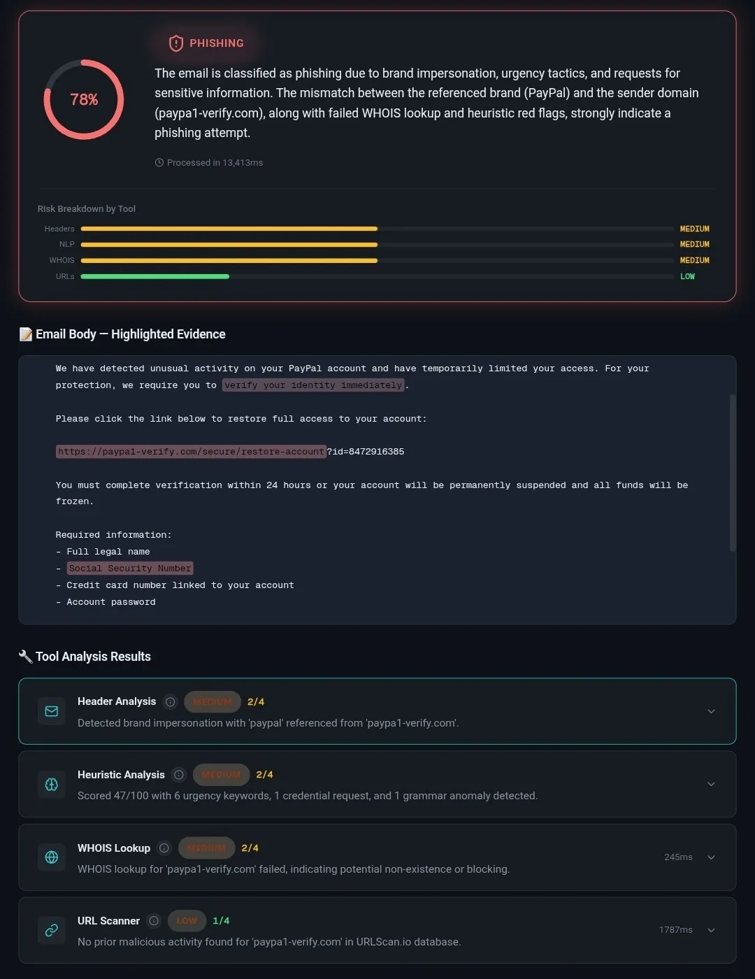 Agentic AI — Phishing Email Detector