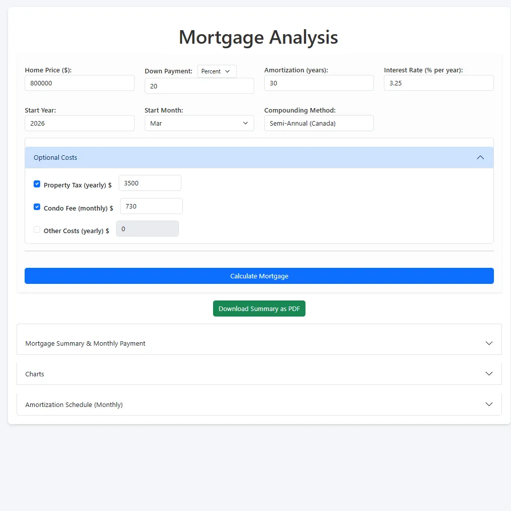 Mortgage Analysis